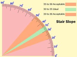 Stair Slope Calculator