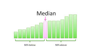 Median the statistical concept of the median is a value that divides a data sample, population, or probability distribution into two halves. Median In Statistics Formula Calculation Examples