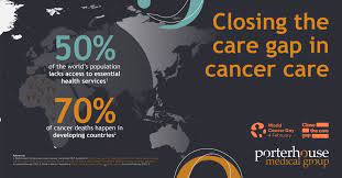 Closing The Cancer Care Gap gambar png
