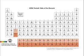 40 elements from periodic table diagram