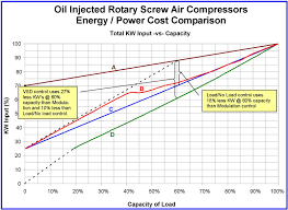 Rotary Screw Air Compressor Control Systems And How They