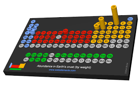 webelements periodic table