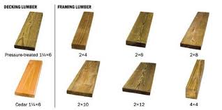 Different Choices Of Lumber In 2019 Wood Lumber Sizes