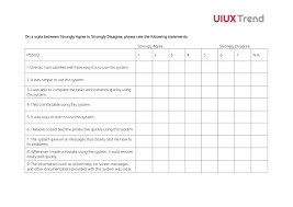 pssuq post study system uity