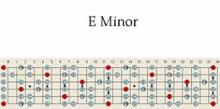 E Minor Guitar Scale Pattern Chart Scales Maps
