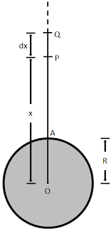 Escape Velocity Definition Formula