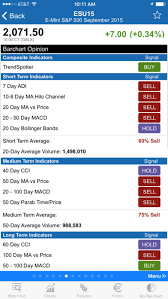 Top Forex Charting Apps Volunteer Charity Work From Home