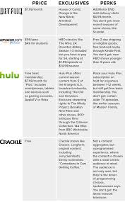 Which Tv Streaming Service Is Right For You Abc News