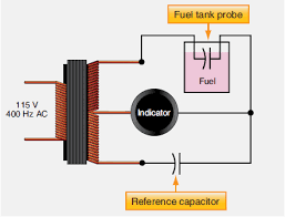 Aircraft Fuel System Indicators Aircraft Systems