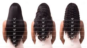 Hair Length Chart Aprillacewigs Com