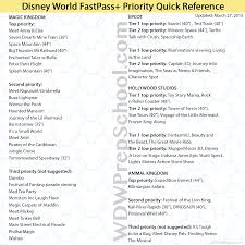 Great Fastpass Priority Quick Reference Chart With Height
