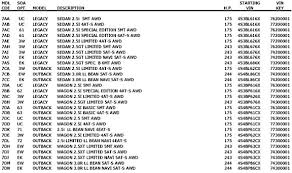 Vin How To Read A Subaru Vehicle Identification Number