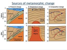 Metamorphic Rock Diagram Wiring Diagrams
