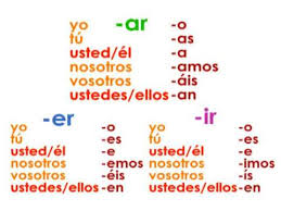 How I Learned To Conjugate Verbs Helping You Learn Spanish