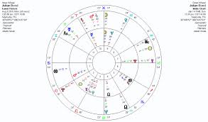 Lunar Return Anthony Louis Astrology Tarot Blog