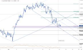 Australian Dollar Price Outlook Aussie Drops Into Downtrend