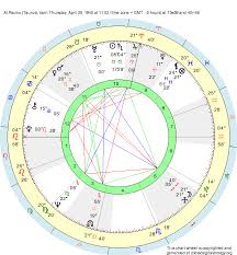 Birth Chart Al Pacino Taurus Zodiac Sign Astrology