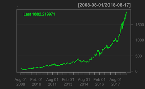 Analyzing Stocks Using R Towards Data Science