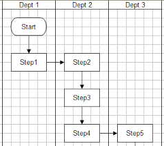 Process Flow Diagram On Excel Get Rid Of Wiring Diagram