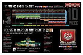 Trigrow Supply House Garden Feed Chart