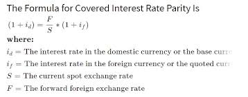 Formula For Covered Interest Rate