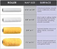 How To Match The Roller Cover To The Surface Wooster Brush