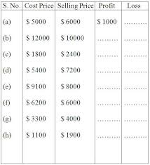 worksheet on profit and loss word