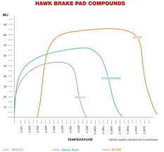 Tech Series Optimizing Brake Performance Part 2