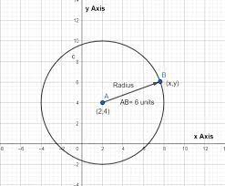 Equation Of A Circle With Radius