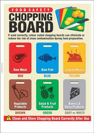 Food Inspiration Food Safety Chopping Board Food