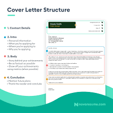 60 cover letter exles in 2024 for