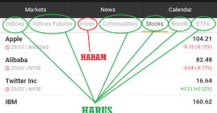 Therefore, islam may have some issues with day trading. Forex Trading Halal Or Haram Forex Ea Hft
