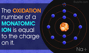 8 Easy To Remember Rules To Determine Oxidation Number