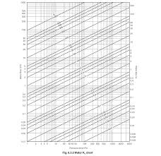 Control Valve Sizing For Water Systems