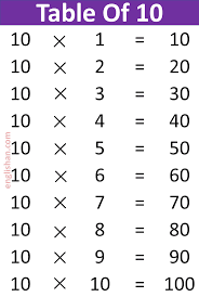 multiplication tables from 1 to 20 chart