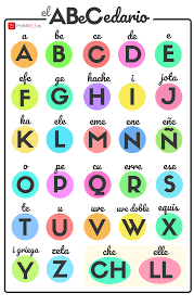 Guardarguardar ejercicios con el alfabeto en. El Abecedario O Alfabeto En Espanol Profedeele Es