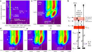 lead bromide perovskites