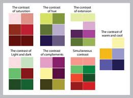 Ittens Color Contrast Color Mixing Chart Elements Of