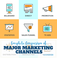 Complete Comparison Of The Major Marketing Channels Cleverism