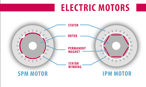 difference between ipm and spm motor
