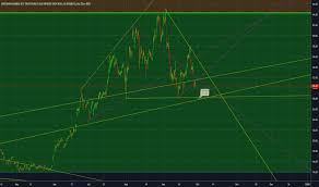 Nugt Stock Price And Chart Amex Nugt Tradingview
