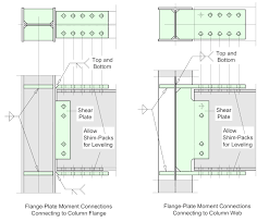 moment connection types structural