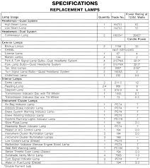 2005 Silverado Light Bulb Chart Best Picture Of Chart