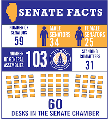 about the senate