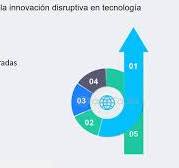 La Importancia De Adoptar La Innovación Disruptiva En Los ...