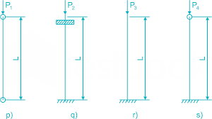 effective length of a cantilever column