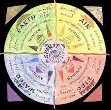 Beautiful Astrology Element Guide Eyesofodysseus