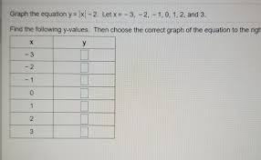 Solved Graph The Equation Y X 2