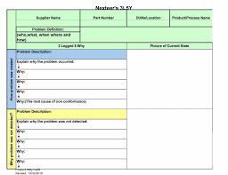 40 Effective Root Cause Analysis Templates Forms Examples