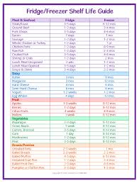 Free Printable Kitchen Cheat Sheets Charts Kitchen Cheat